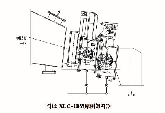 XLD、XLC型卸料器(圖2)